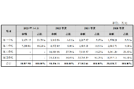 洋县讨债公司如何把握上门催款的时机